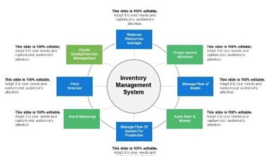 types of inventory control